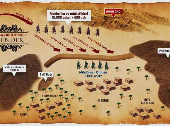 Hendek Savaşı: Strateji, Sabır ve İmanın Zaferi